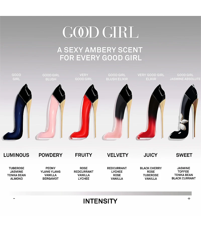 Carolina Herrera 3-Piece Good Girl Eau de Parfum Gift Set
