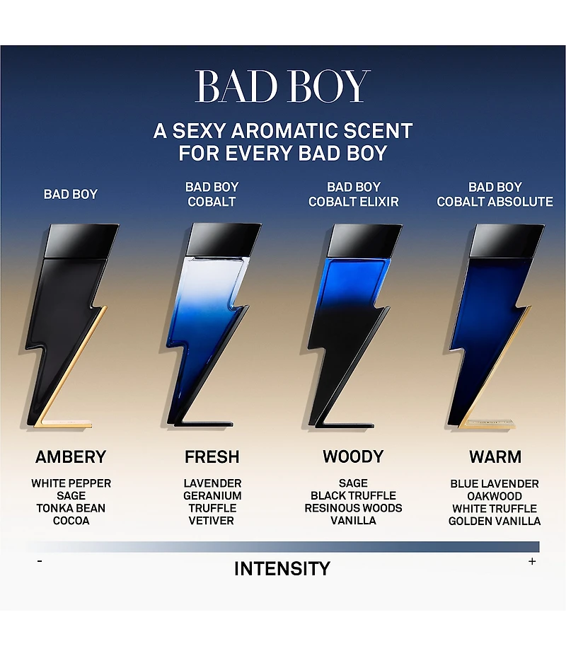 Carolina Herrera Bad Boy Cobalt Limited Edition 3-Piece Gift Set