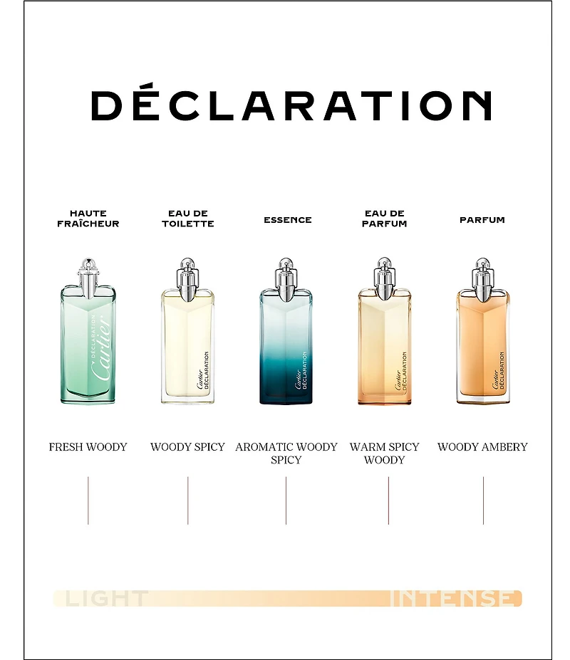 Cartier Declaration Haute Fraicheur Eau de Toilette Spray