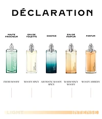 Cartier Declaration Parfum