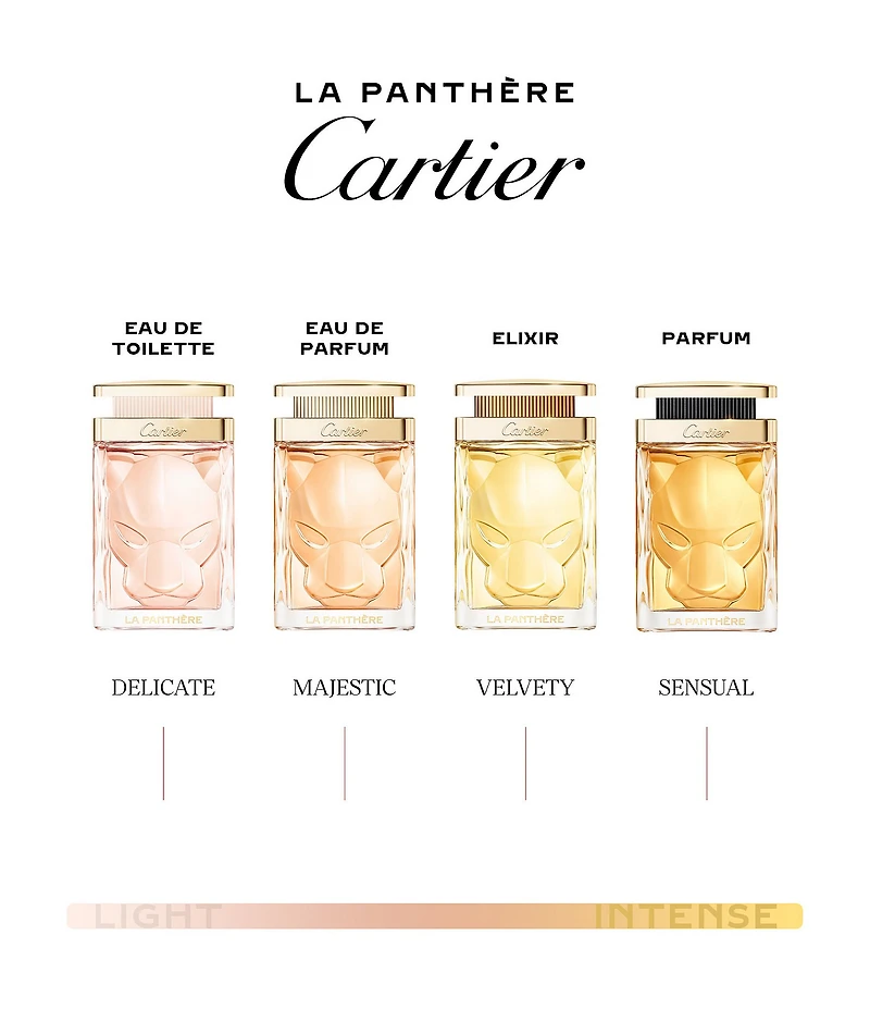 Cartier La Panthere Elixir Eau de Parfum Intense