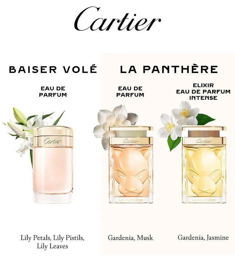 Cartier Women's Fragrance 3-Piece Discovery Set