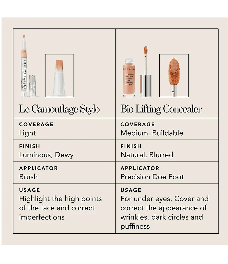 Chantecaille Bio Lifting Concealer