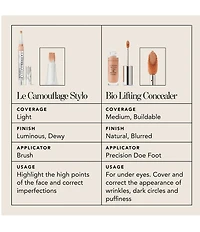 Chantecaille Bio Lifting Concealer