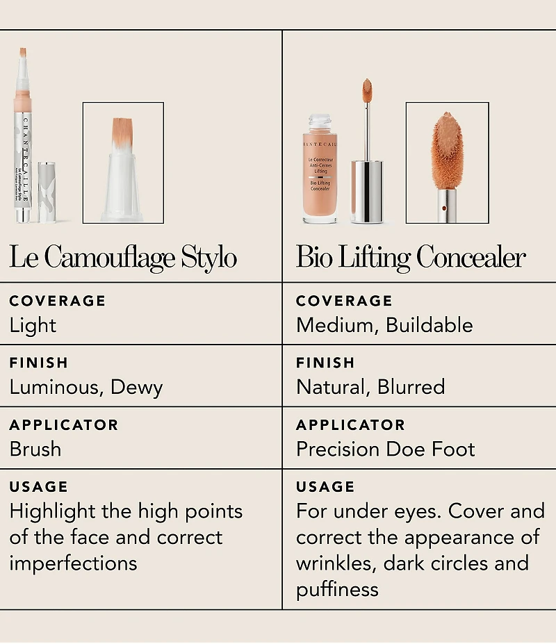 Chantecaille Bio Lifting Concealer