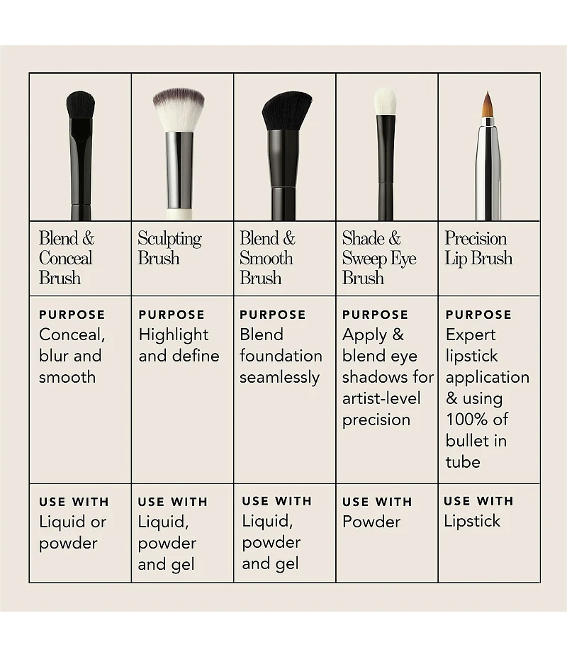 Chantecaille Precision Lip Brush