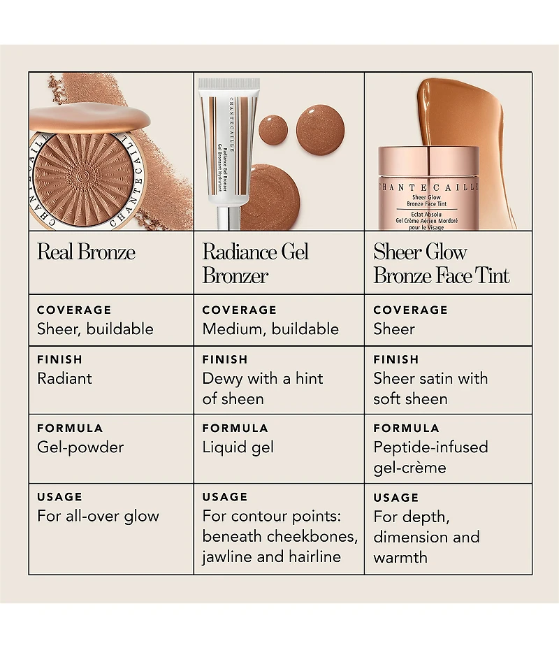 Chantecaille Real Bronze Gel-Powder Bronzer