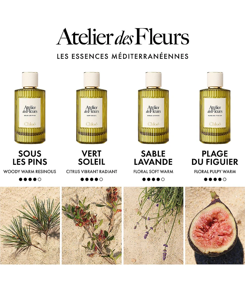 Chloe Atelier des Fleurs Sous les Pins Eau de Parfum