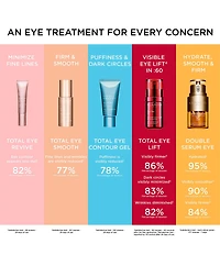 Clarins Double Serum Eye Firming & Hydrating Anti-Aging Concentrate