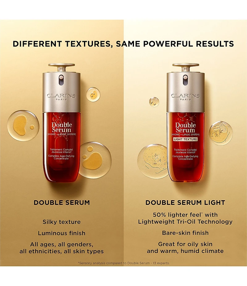 Clarins Double Serum Light Texture Anti-Aging Concentrate to Firm, Smooth, Boost Radiance, and Refine Pores