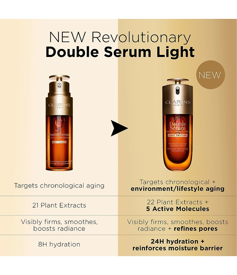 Clarins Double Serum Light Texture Anti-Aging Concentrate to Firm, Smooth, Boost Radiance, and Refine Pores