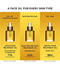Clarins Lotus Balancing & Hydrating Face Treatment Oil