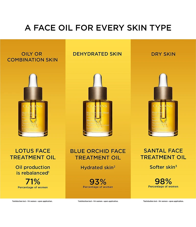 Clarins Santal Soothing & Hydrating Face Treatment Oil