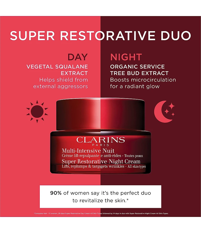 Clarins Super Restorative Anti-Aging Skincare Starter Set