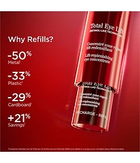 Clarins Total Eye Lift Eye Cream for Firming, Wrinkles