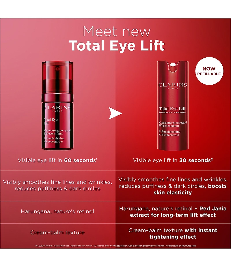 Clarins Total Eye Lift Eye Cream for Firming, Wrinkles