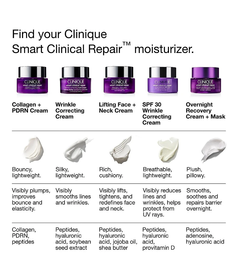 Clinique Smart Clinical Repair™ Collagen + PDRN Face Cream