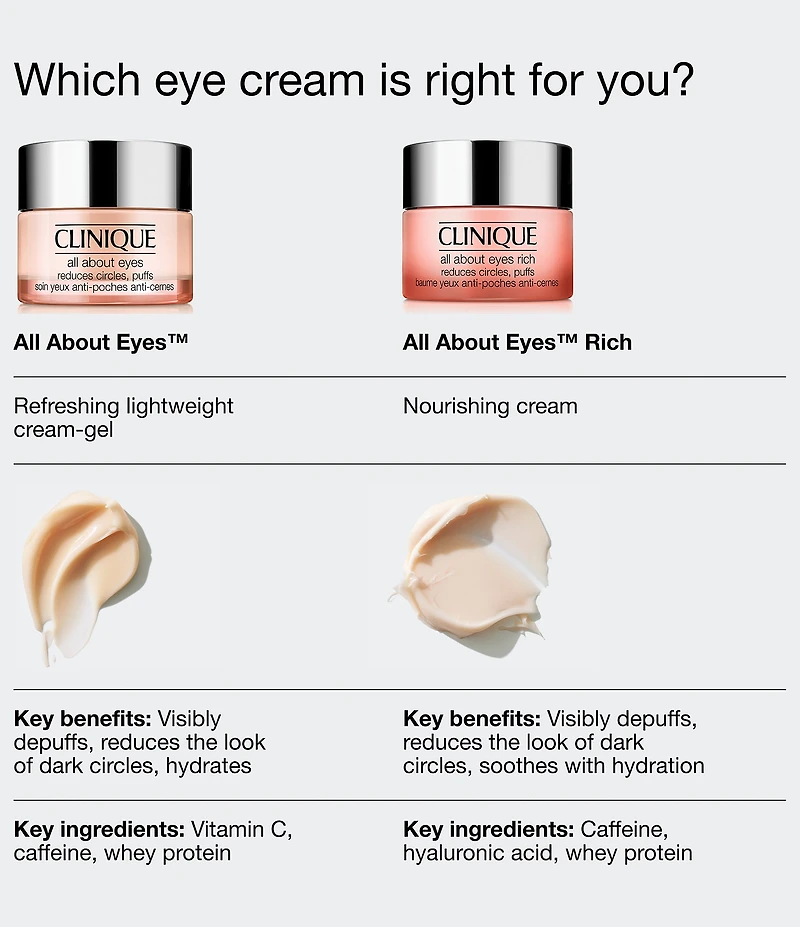 Clinique All About Eyes™ Eye Cream with Vitamin C