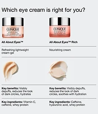 Clinique All About Eyes™ Eye Cream with Vitamin C