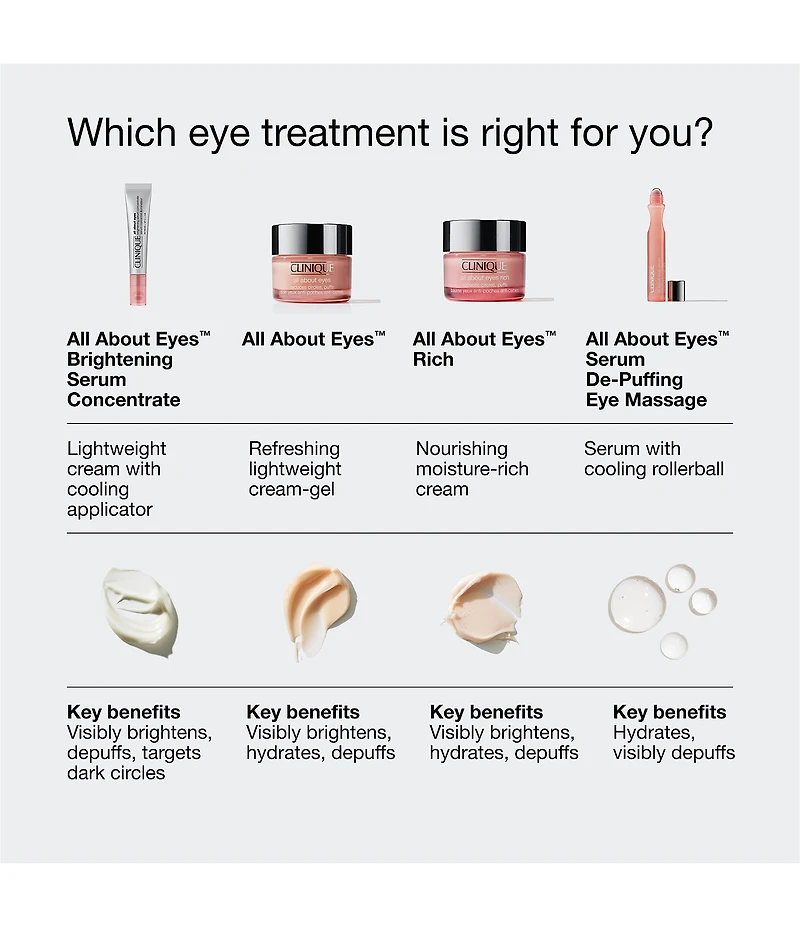 Clinique All About Eyes™ Brightening Concentrate Retinoid Serum