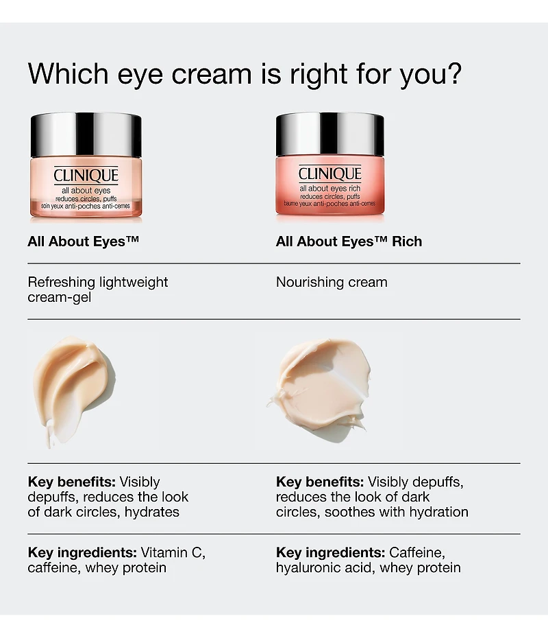 Clinique All About Eyes™ Rich Eye Cream with Hyaluronic Acid
