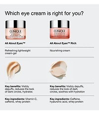 Clinique All About Eyes™ Rich Eye Cream with Hyaluronic Acid