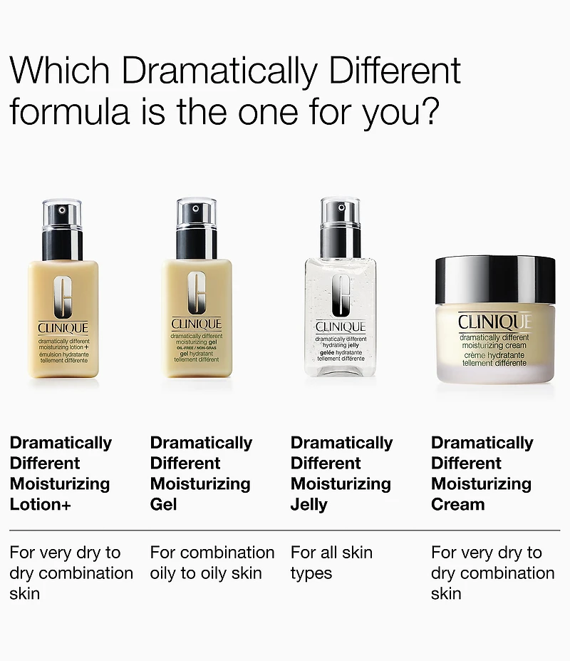 Clinique Dramatically Different™ Moisturizing Cream