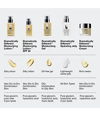 Clinique Dramatically Different Moisturizing Lotion+ SPF35 for Face