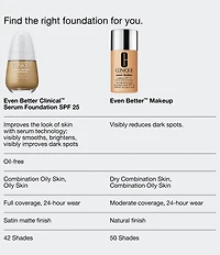 Clinique Even Better™ Makeup Broad Spectrum SPF 15 Foundation