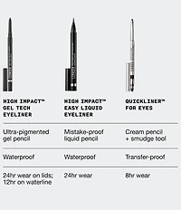 Clinique High Impact™ Gel Tech Eyeliner