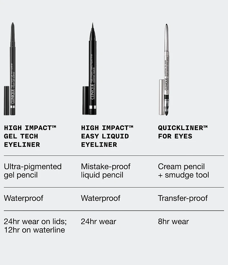 Clinique High Impact™ Gel Tech Eyeliner