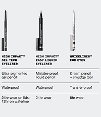 Clinique High Impact™ Gel Tech Eyeliner