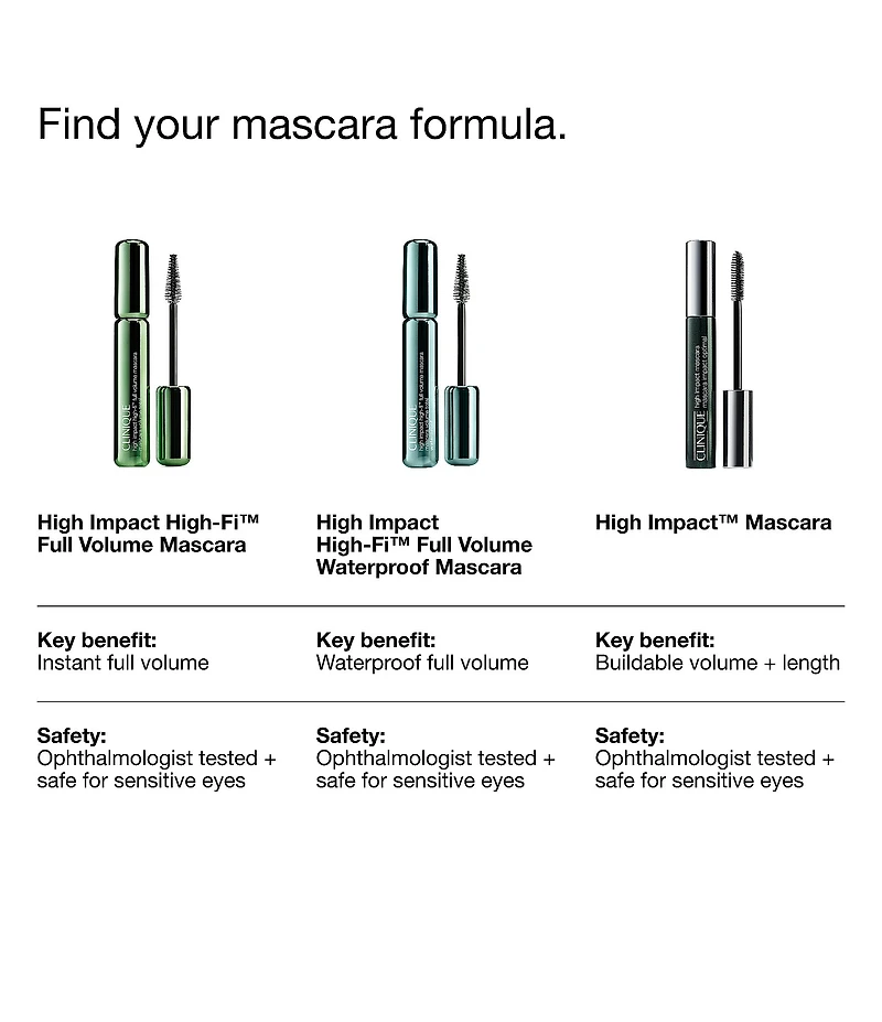Clinique High Impact High-Fi™ Full Volume Waterproof Mascara
