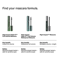 Clinique High Impact High-Fi™ Full Volume Waterproof Mascara