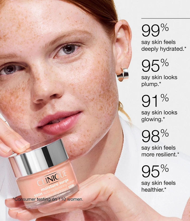 Clinique Hydration Heroes: Mini Moisture Surge Skincare Set