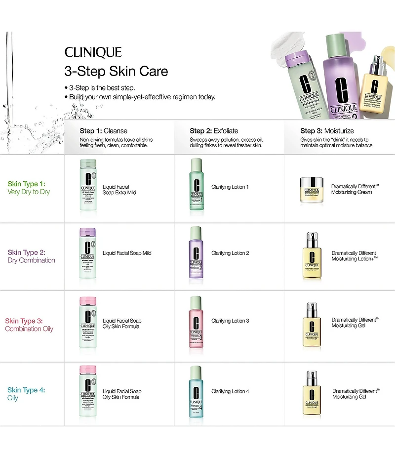 Clinique All About Clean™ Liquid Facial Soap Oily Skin Formula