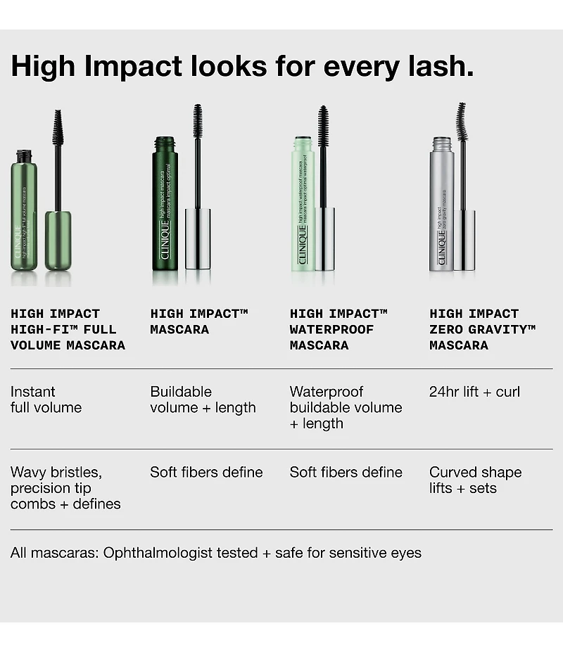 Clinique Mini High Impact High-Fi™ Full Volume Mascara