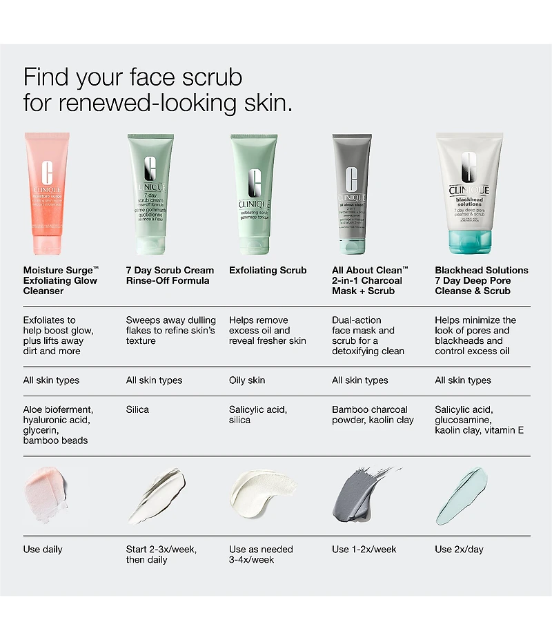 Clinique Moisture Surge™ Gentle Exfoliating Glow Face Cleanser