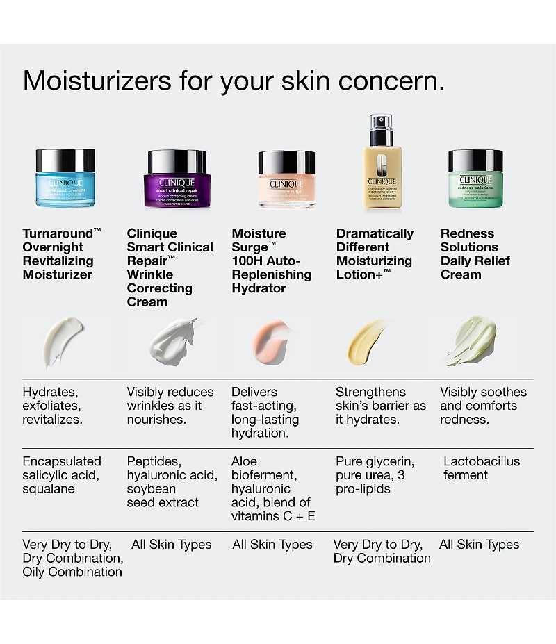 Clinique Turnaround™ Overnight Revitalizing Moisturizer