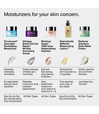 Clinique Turnaround™ Overnight Revitalizing Moisturizer