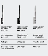 Clinique Ultimate Eye Line-up: Eyeliner Gift Set