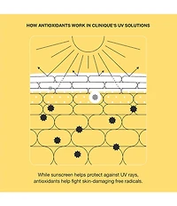 Clinique UV Solutions Brightening + Tinted Sunscreen Broad Spectrum SPF 50/PA+++