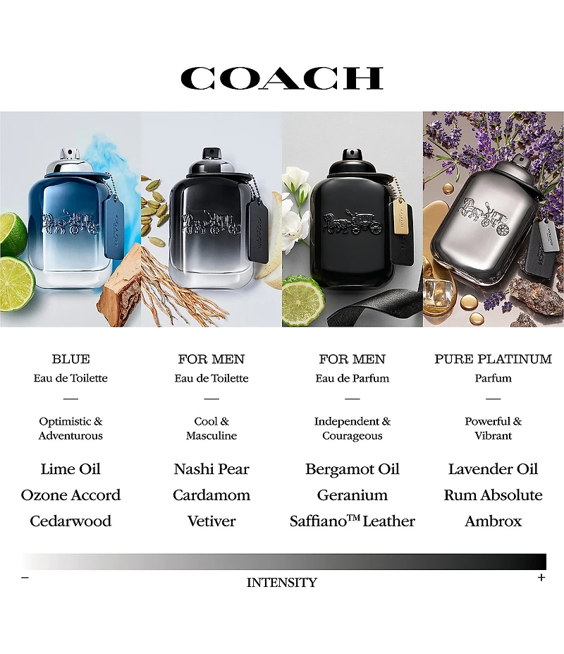 COACH Blue Eau de Toilette
