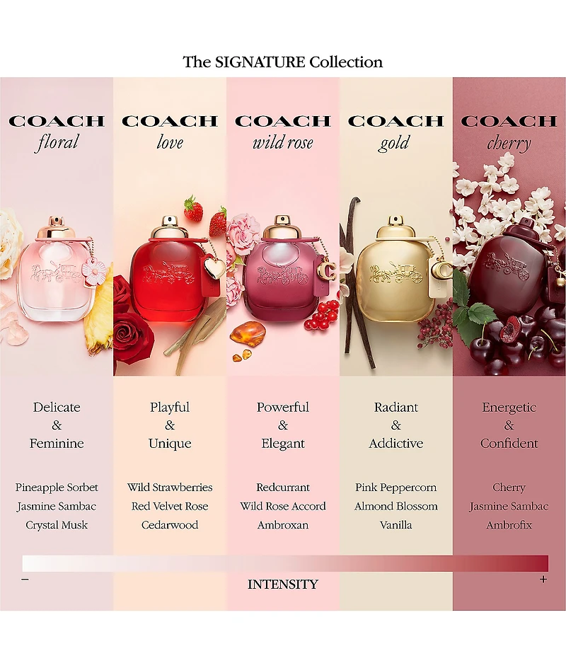 COACH Gold Parfum