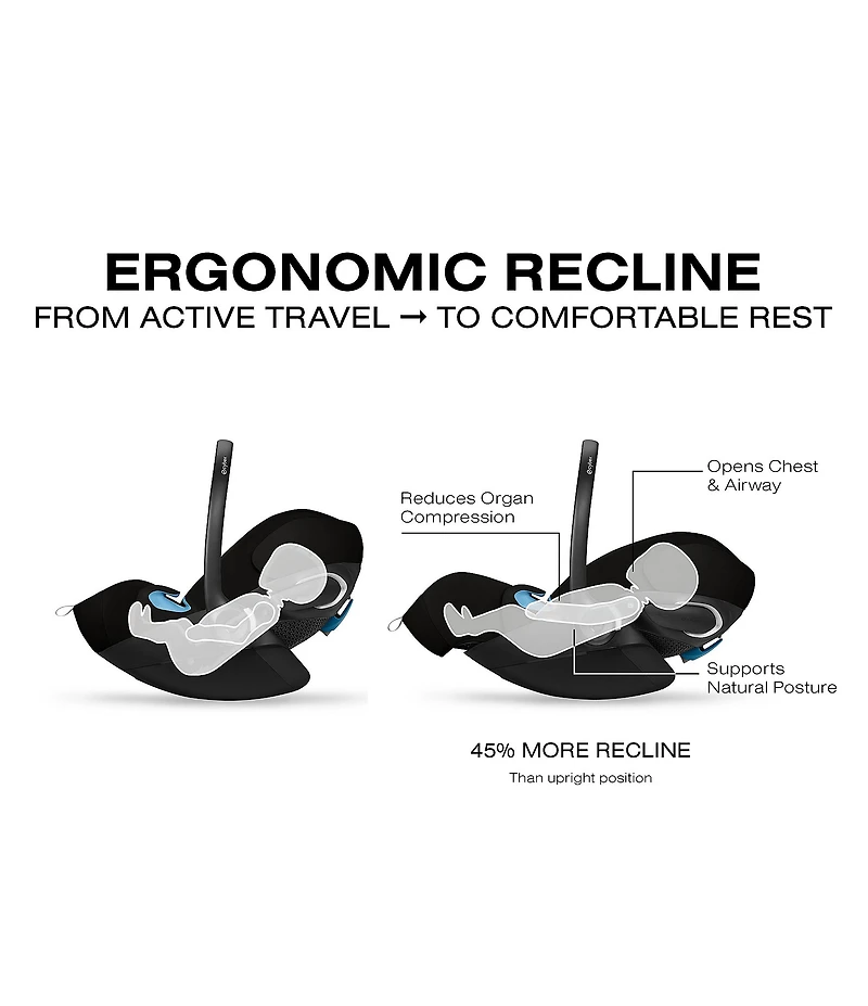 Cybex Balios S Lux Stroller & Cloud G Pro Car Seat With Load Leg Base Travel System