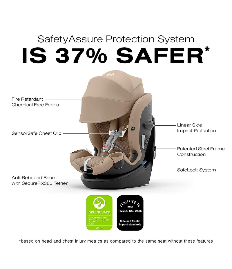 Cybex Callisto G 360 Rotating All-In-One Convertible Car Seat