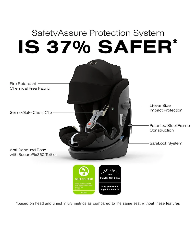 Cybex Callisto G 360 Rotating All-In-One Convertible Car Seat