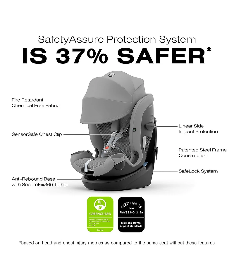 Cybex Callisto G 360 Rotating All-In-One Convertible Car Seat