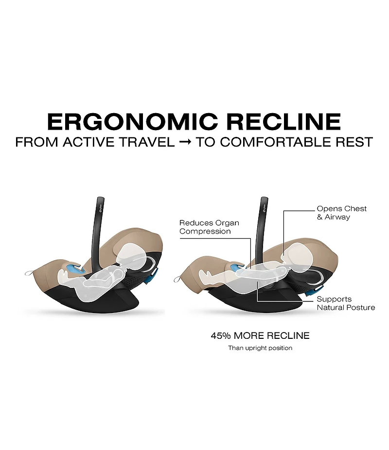 Cybex E-Gazelle S Stroller & Cloud G Pro Infant Car Seat With Load Leg Base Travel System