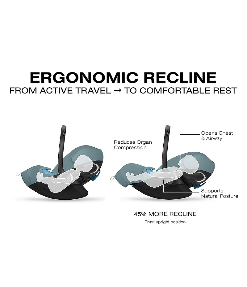 Cybex E-Gazelle S Stroller & Cloud G Pro Infant Car Seat With Load Leg Base Travel System